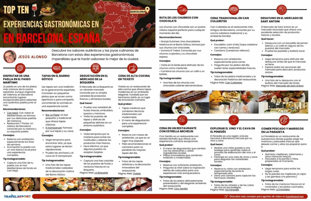 Infografía Top Ten Experiencias Gastronomicas en Barcelona