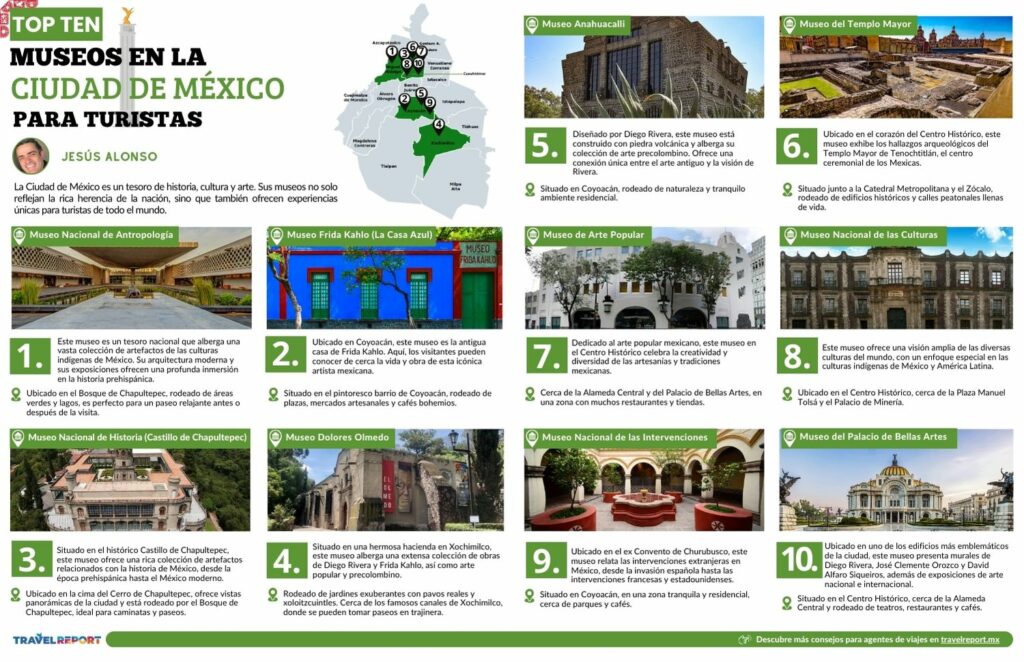 Infografia de museos en la ciudad de mexico