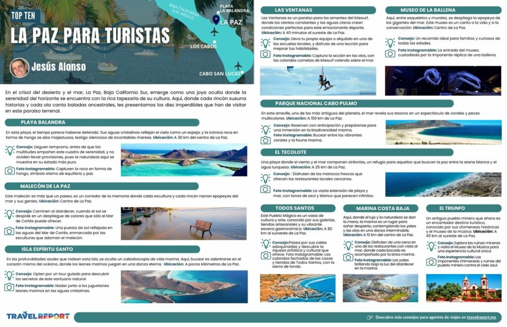 Infografia la paz para turistas