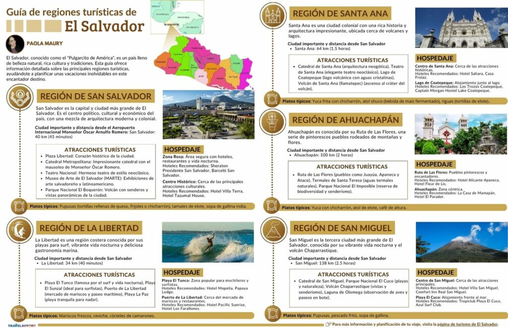 Infografía de Guía de regiones turísticas de El Salvador