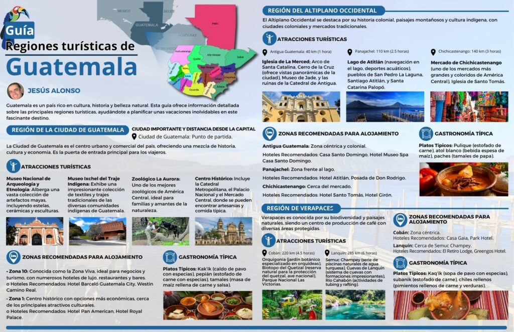 Infografia de regiones turisticas de Guatemala