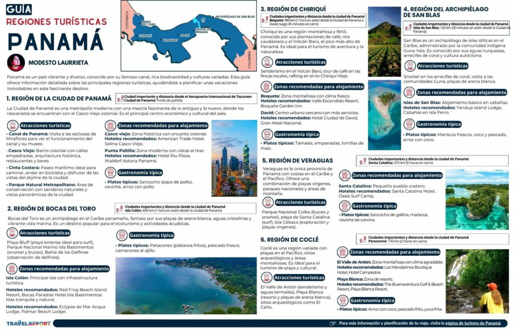 Infografía guía de regiones turísticas de Panamá