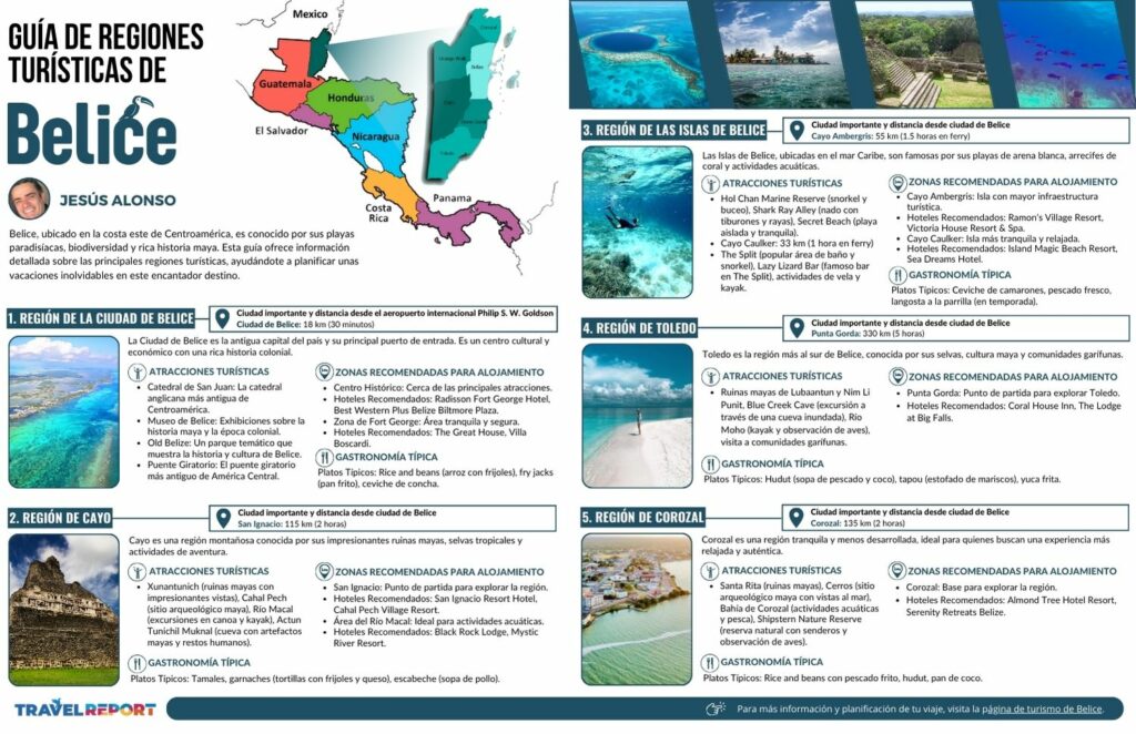 infografia de guia de regiones de belice