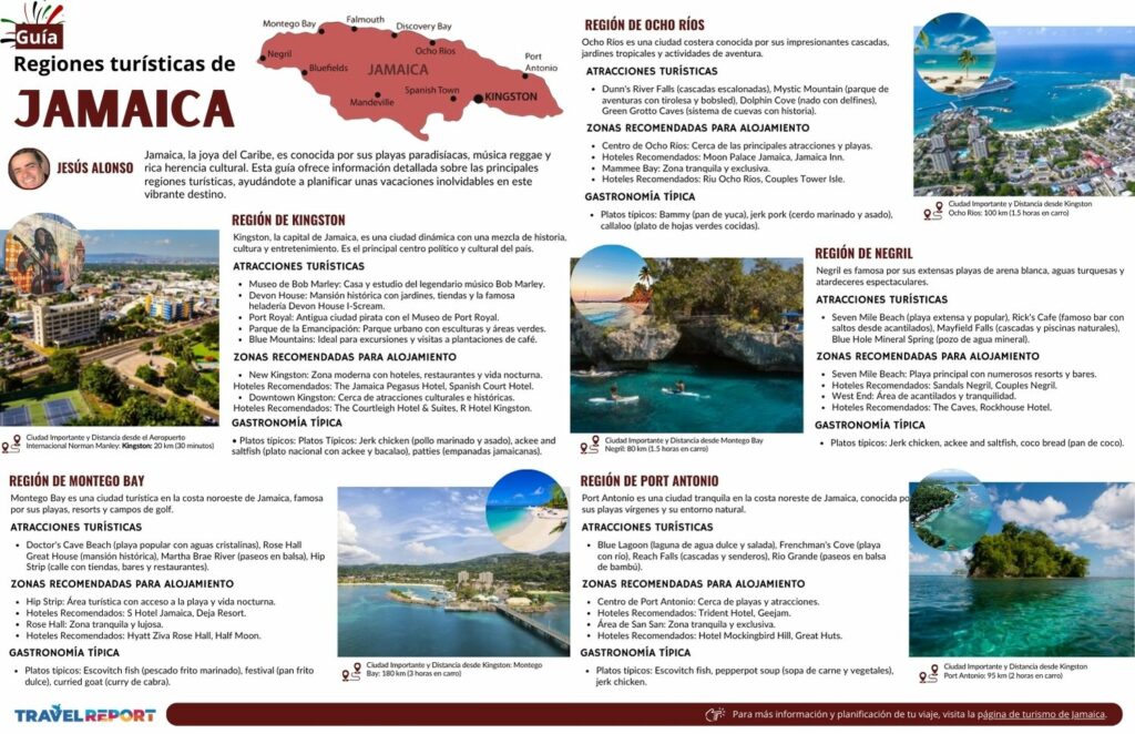 infografia de guia de regiones de jamaica