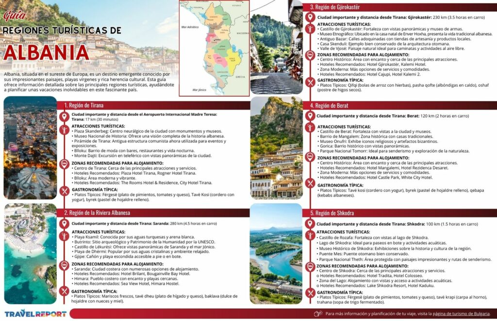 infografía de regiones turisticas de albania