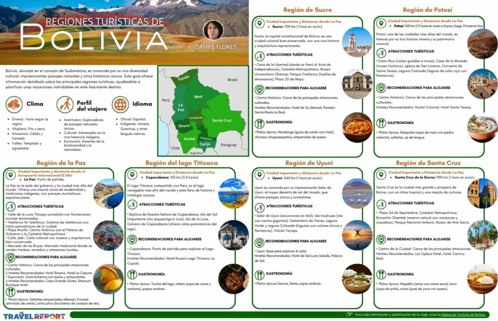 infografía de regiones turísticas de bolivia