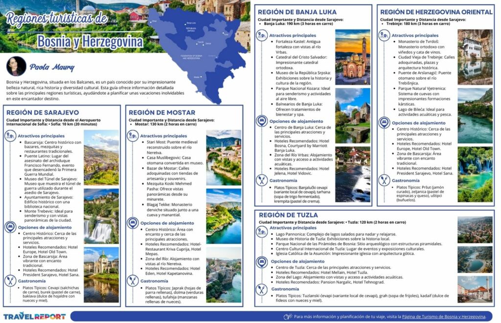 infografía de regiones turisticas de bosnia y herzegovina