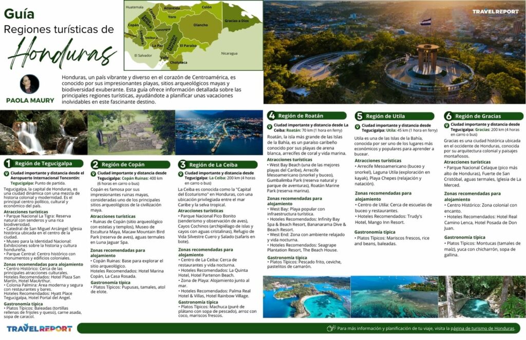 infografía de regiones turísticas de honduras