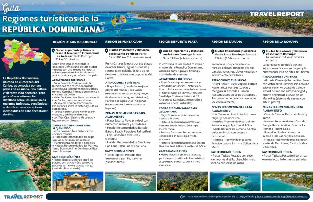 infografía guía de regiones turísticas de la república dominicana