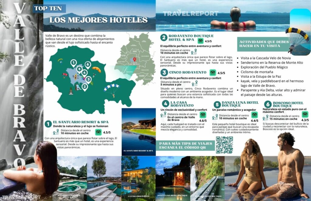 infografía de los mejores hoteles de valle de bravo