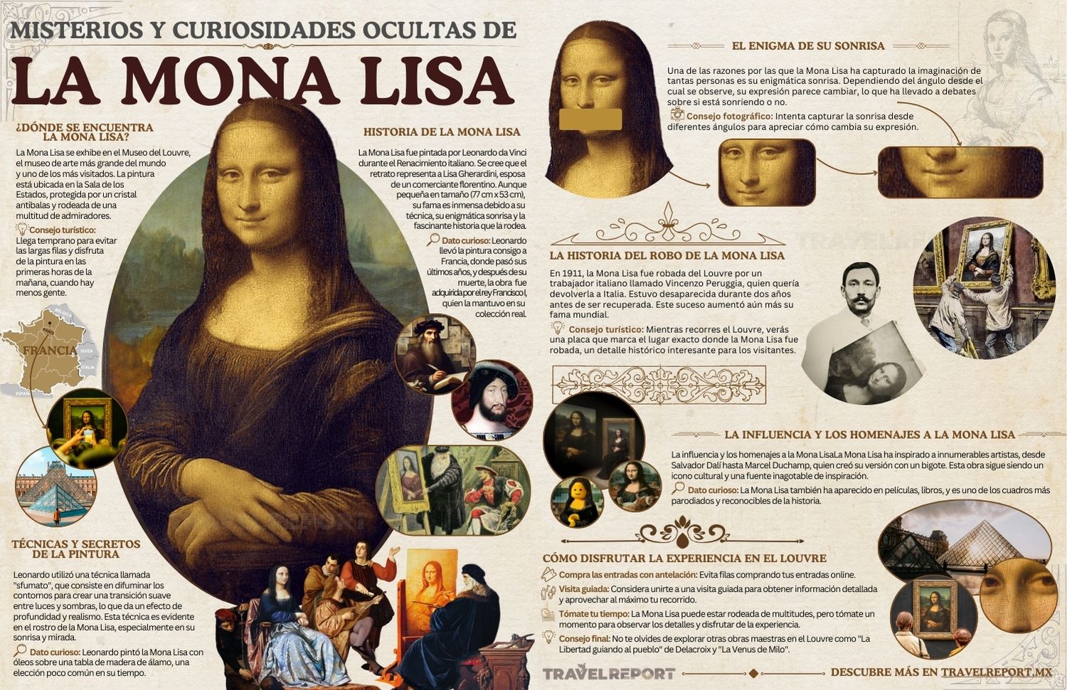 infografía de curiosidades ocultas de la mona lisa