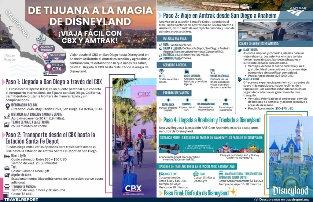 infografía de tijuana a disney con cbx y amtrak