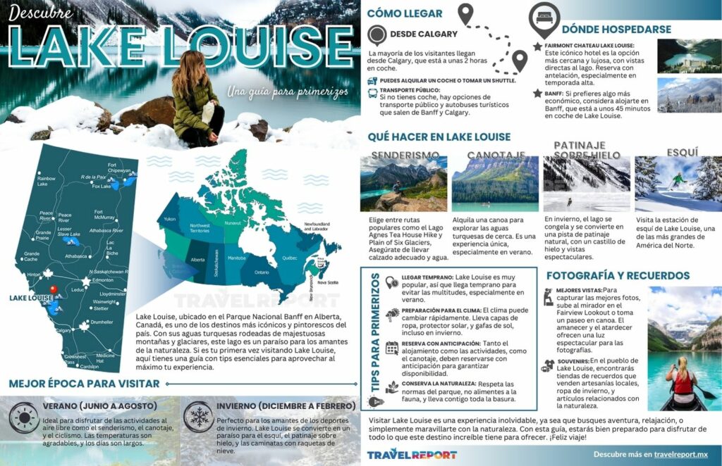 infografía lake louise para primerizos