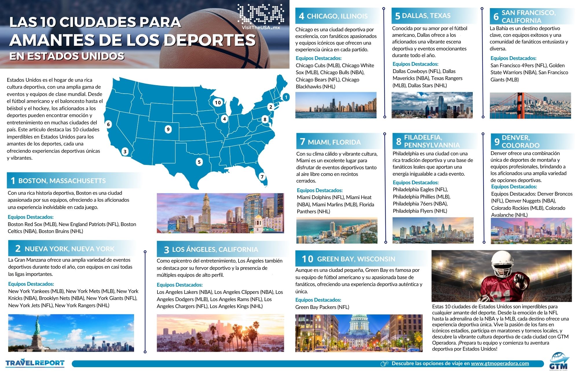 top ciudades deportivas en estados unidos