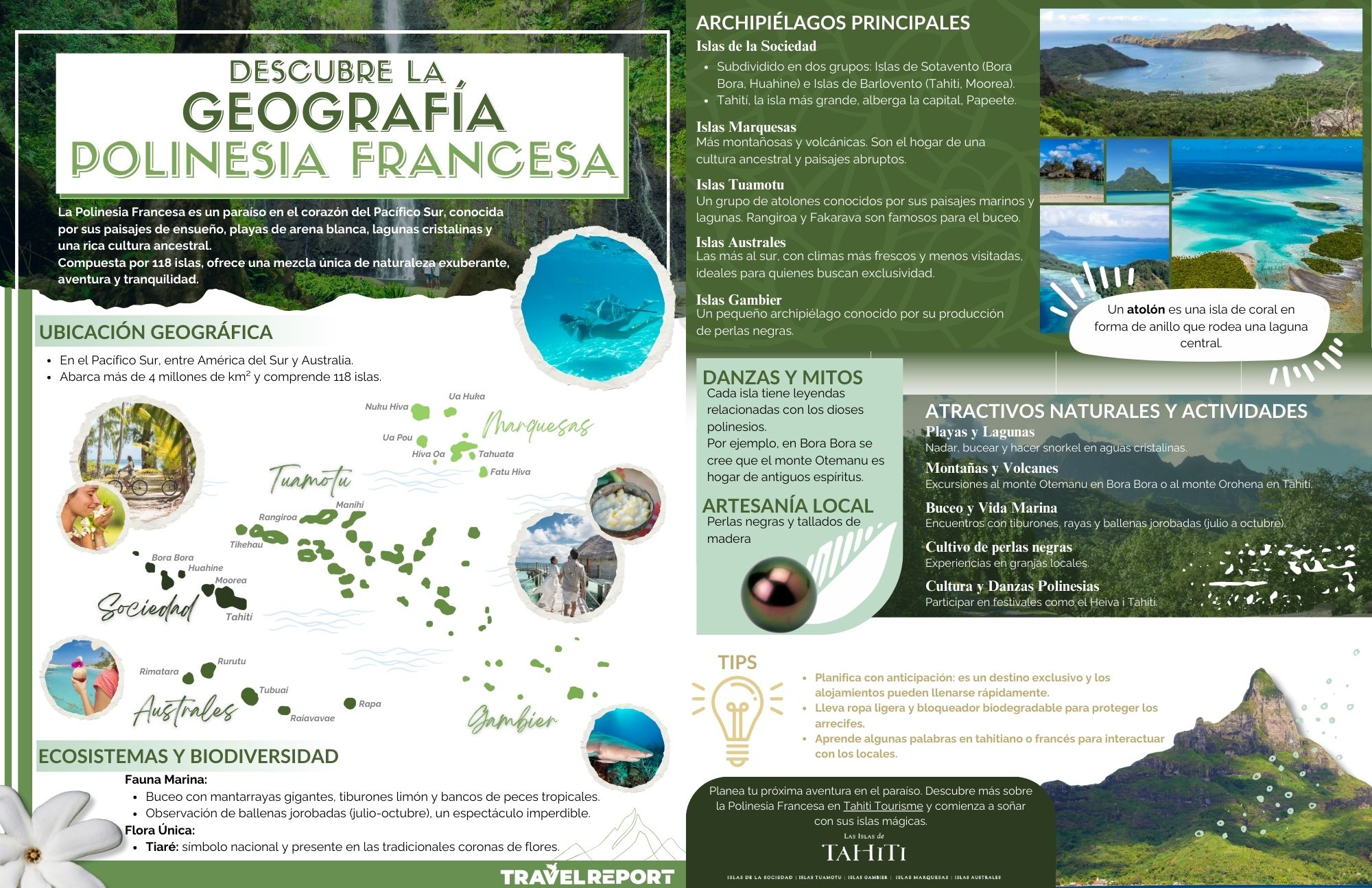 infografia sobre la geografia de la polinesia francesa